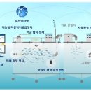 피쉬팜
