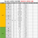용구대로2360번길 네이버블로그
