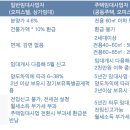 삼성알파단지코너공인중개사사무소 이미지