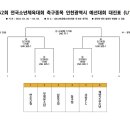 송도LNG종합스포츠타운축구장 티스토리