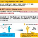 김영란법-청탁금지법 시행 주요 내용 정리-금지사례, 신고, 보상금, 수사, 처벌 전망, 국민권익위원회 부정청탁 및 금품 등 수수의 금지에 관한 법률 설명자료 이미지