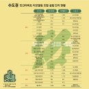 쌍용주공7단지아파트(2차) 이미지