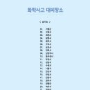 성남시 평생학습관 스포츠센터 실내체육관 | 화학사고발생시 대피장소_경기도 1부