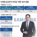 이재용 출소 전날도 법원行..연내 '재판 100회' 채운다 이미지