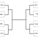(주)석정 Daum카페