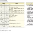 미주자동차나라 이미지