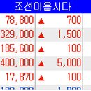 (주)아마존트레이딩