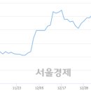 (유)남선 이미지