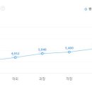 (주)코리아더커드 이미지