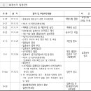 대전광역시패러글라이딩협회 회장 선거 공고 이미지