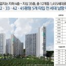 항도초등학교주변 이미지