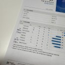 둔산로137번길 | 대전 둔산동 마음안녕심리상담소 ㅣ 커플 심리 상담 후기