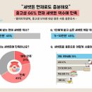 중고등학생들이 원하는 세뱃돈 액수 이미지