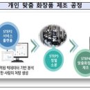 아람화장품