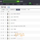 예감 이미지