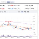 (주)셀바스 이미지