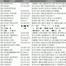 ㈜부경메디칼 | 전국 동물용의료용구판매업 주소록 전화번호 DB