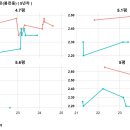 세종캠퍼스텔
