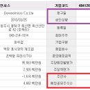 (주)도우인시스 이미지