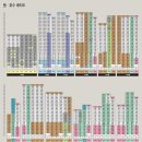 휘경14 이미지