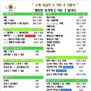 오정세탁소 이미지