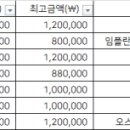 55서하플란트치과의원 이미지