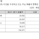 (주)삼천리이에스 이미지