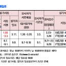 철도운송산업기사 2026년도 시험일정 발표 이미지