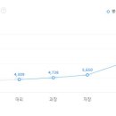 (재) 한국의류시험연구원