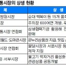 화정동서부시장 이미지