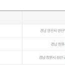 슈퍼오창로또명당 이미지