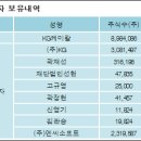 케이지케미칼(주) 이미지