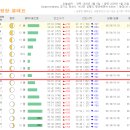 그 섬 2탄 : 국화도 + 입파도 (날씨 맑음, 물때표) 이미지