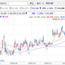 화장품 소매업 - 고양시 일산서구 호수로 817 | 화장품 소매업