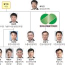 한울태양광발전소 이미지