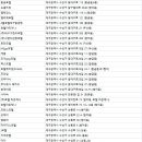 (주)즐거운세상인터불고호텔 이미지