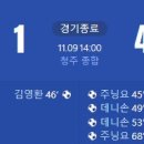 [2024 K리그2 39R] 충북청주FC vs 충남아산 골장면.gif 이미지