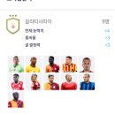 모나코 PC | 피파 비주류 팀 추천 갈라타사라이 스쿼드 급여290