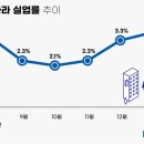 자영인력 네이버블로그