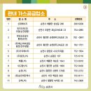 순천종합가스 네이버블로그