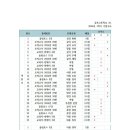 삼호고등학교 이미지