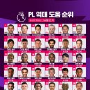 Epl 역대 도움 순위 이미지