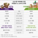 마켓컬리 이미지