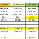 [중국제조회사] 초가형 1608(0603) 저휘도 orange, yellow green, green, blue 이미지