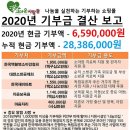 고마운사람들