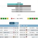 1월11일 해외축구 스페인 프리메라리그 셀타 비고 AT마드리드 경기분석. 이미지