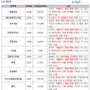 협진케미칼 네이버블로그