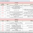 이삭 태양광발전소 이미지