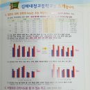 김해대청고등학교 네이버블로그