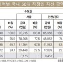 영부동산컨설팅